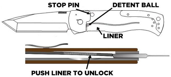 liner lock bıçak